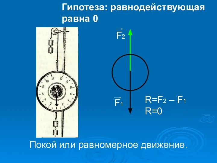 Гипотеза: равнодействующая равна 0 R=F2 – F1 R=0 Покой или равномерное движение.