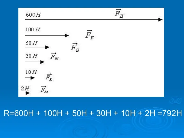 R=600H + 100H + 50H + 30H + 10H + 2H =792H