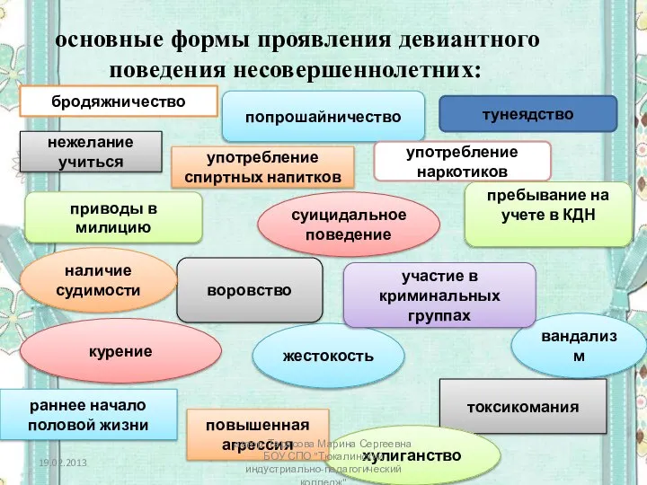 основные формы проявления девиантного поведения несовершеннолетних: бродяжничество попрошайничество тунеядство нежелание учиться употребление