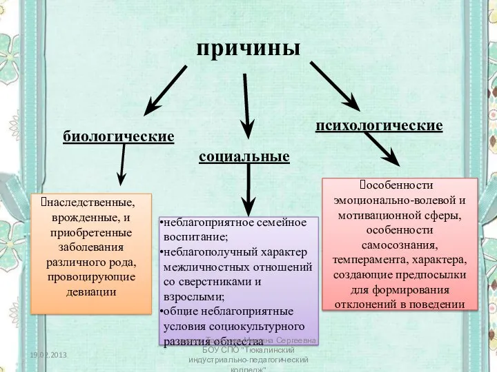 причины биологические социальные психологические наследственные, врожденные, и приобретенные заболевания различного рода, провоцирующие