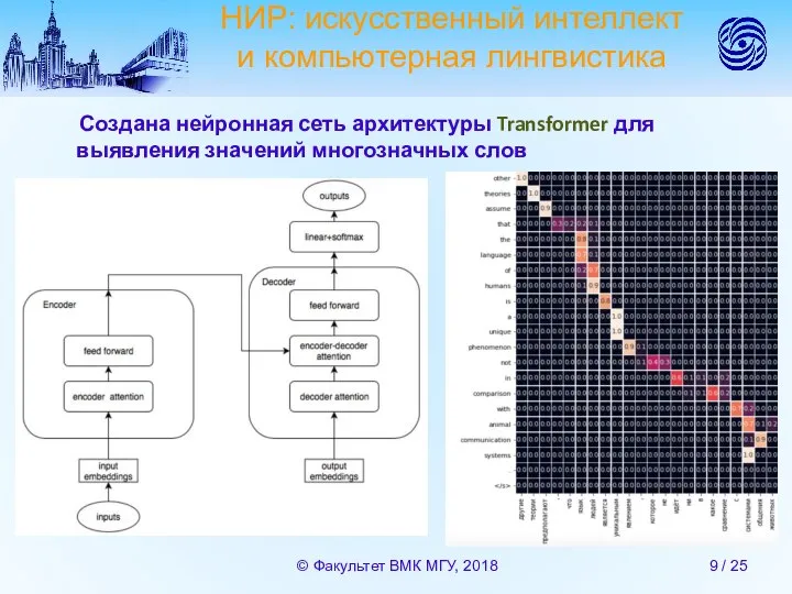 НИР: искусственный интеллект и компьютерная лингвистика Создана нейронная сеть архитектуры Transformer для