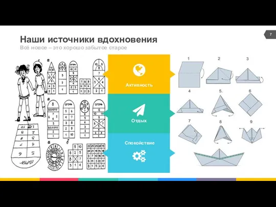 Наши источники вдохновения Всё новое – это хорошо забытое старое