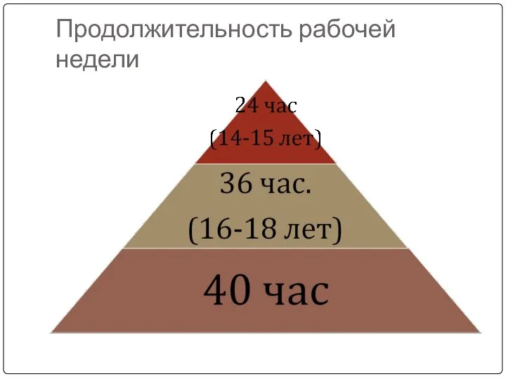 Продолжительность рабочей недели