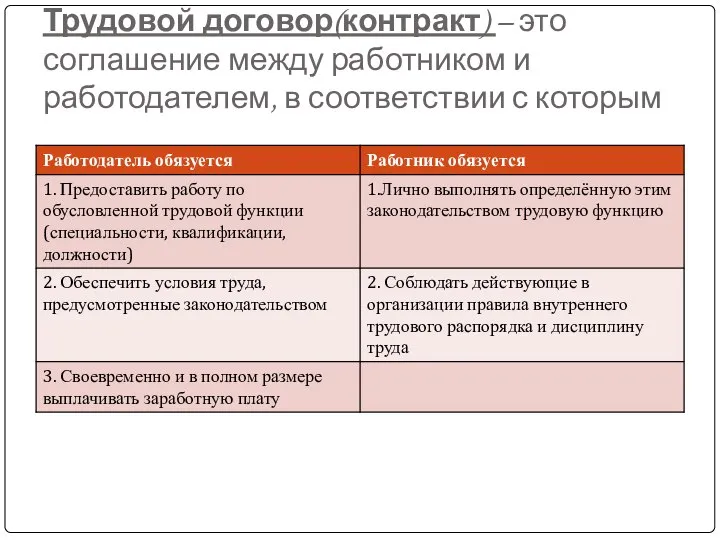 Трудовой договор(контракт) – это соглашение между работником и работодателем, в соответствии с которым