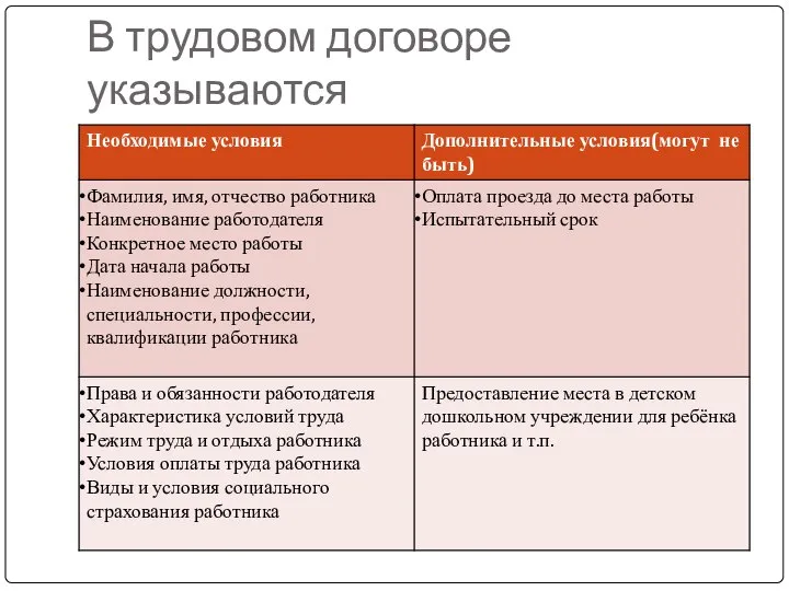 В трудовом договоре указываются