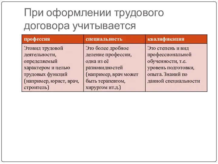 При оформлении трудового договора учитывается