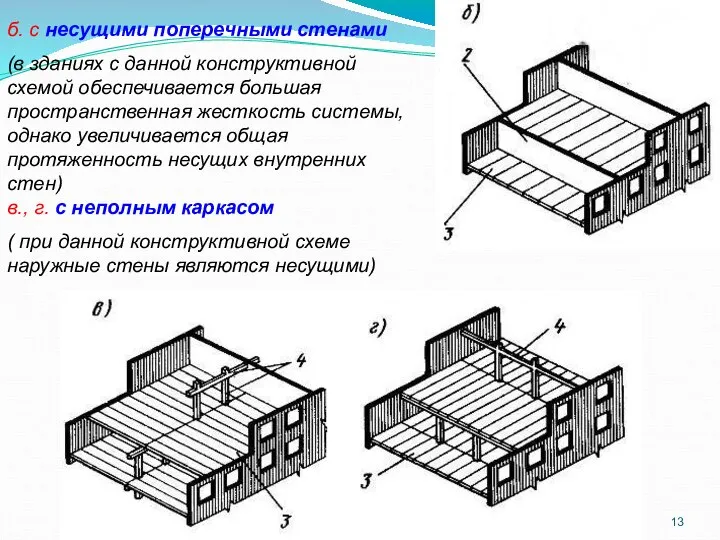 б. с несущими поперечными стенами (в зданиях с данной конструктивной схемой обеспечивается
