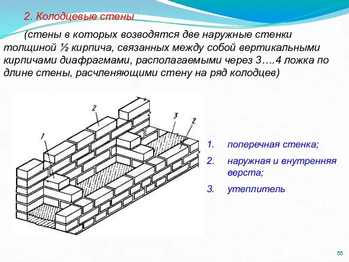 2. Колодцевые стены (стены в которых возводятся две наружные стенки толщиной ½