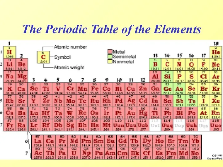 The Periodic Table of the Elements