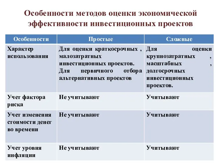 Особенности методов оценки экономической эффективности инвестиционных проектов