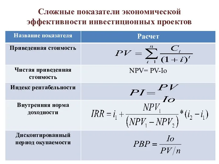 Сложные показатели экономической эффективности инвестиционных проектов