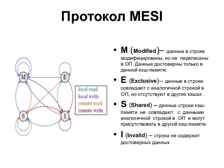 Протокол MESI M (Modified)– данные в строке модифицированы, но не переписаны в