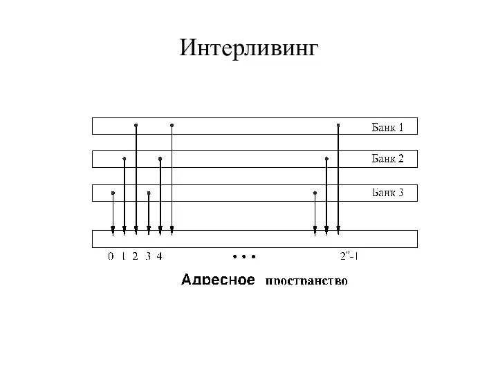 Интерливинг