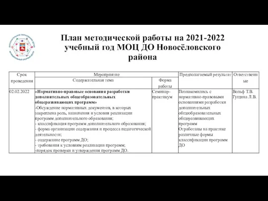 План методической работы на 2021-2022 учебный год МОЦ ДО Новосёловского района