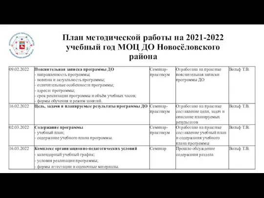 План методической работы на 2021-2022 учебный год МОЦ ДО Новосёловского района