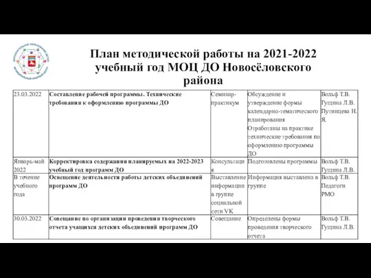 План методической работы на 2021-2022 учебный год МОЦ ДО Новосёловского района