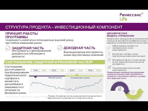 ПРОГРАММА «ИНВЕСТОР». НОВЫЙ УРОВЕНЬ СТРУКТУРА ПРОДУКТА – ИНВЕСТИЦИОННЫЙ КОМПОНЕНТ ПРИНЦИП РАБОТЫ ПРОГРАММЫ