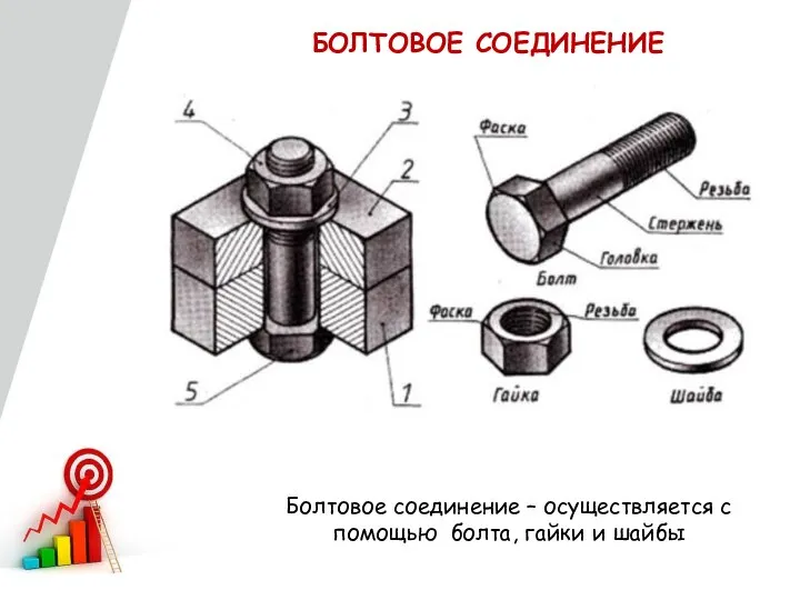 БОЛТОВОЕ СОЕДИНЕНИЕ Болтовое соединение – осуществляется с помощью болта, гайки и шайбы