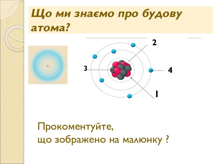 Що ми знаємо про будову атома? Прокоментуйте, що зображено на малюнку ?