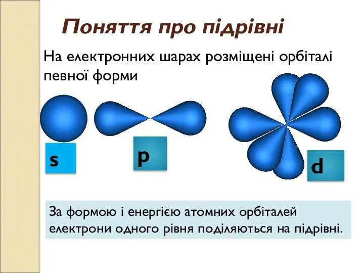 На електронних шарах розміщені орбіталі певної форми s р d Поняття про