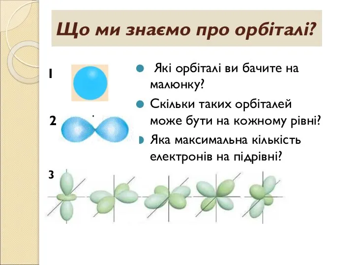 Що ми знаємо про орбіталі? Які орбіталі ви бачите на малюнку? Скільки