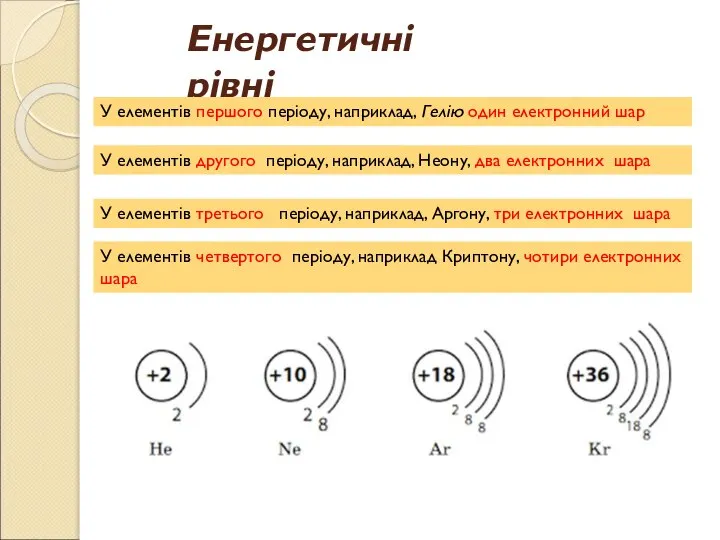 Енергетичні рівні У елементів першого періоду, наприклад, Гелію один електронний шар У