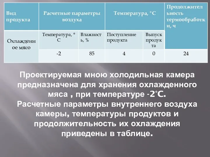 Проектируемая мною холодильная камера предназначена для хранения охлажденного мяса , при температуре