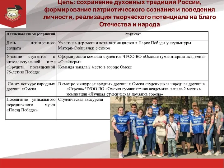 Цель: сохранение духовных традиций России, формирование патриотического сознания и поведения личности, реализация