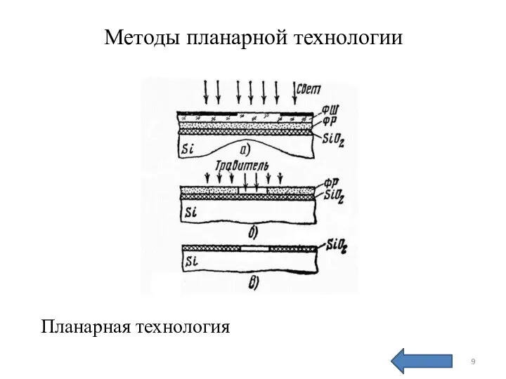 Методы планарной технологии Планарная технология