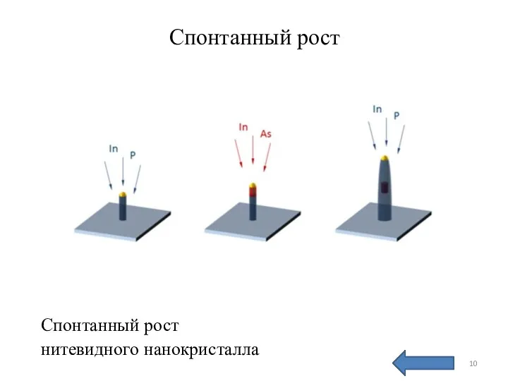 Спонтанный рост Спонтанный рост нитевидного нанокристалла