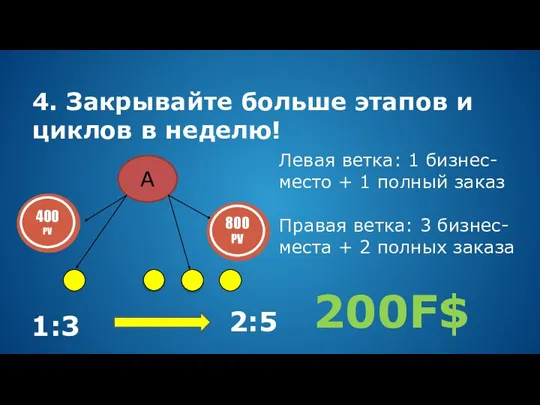 4. Закрывайте больше этапов и циклов в неделю! A 2:5 Левая ветка: