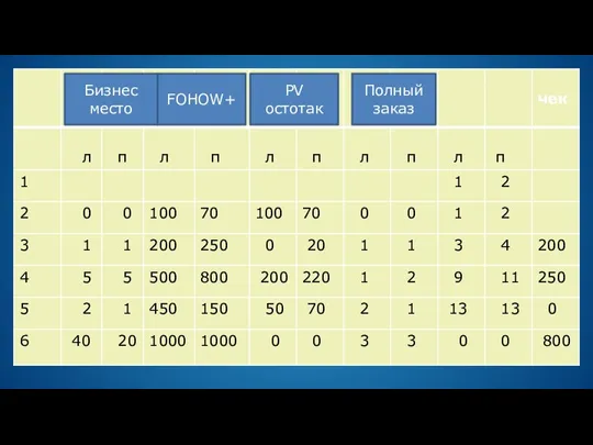 Бизнес место FOHOW+ PV остотак Полный заказ