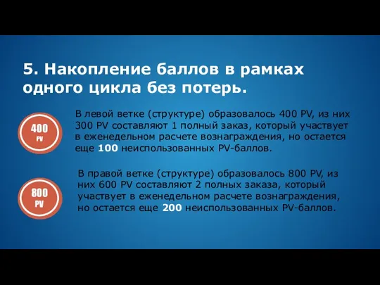 5. Накопление баллов в рамках одного цикла без потерь. В левой ветке