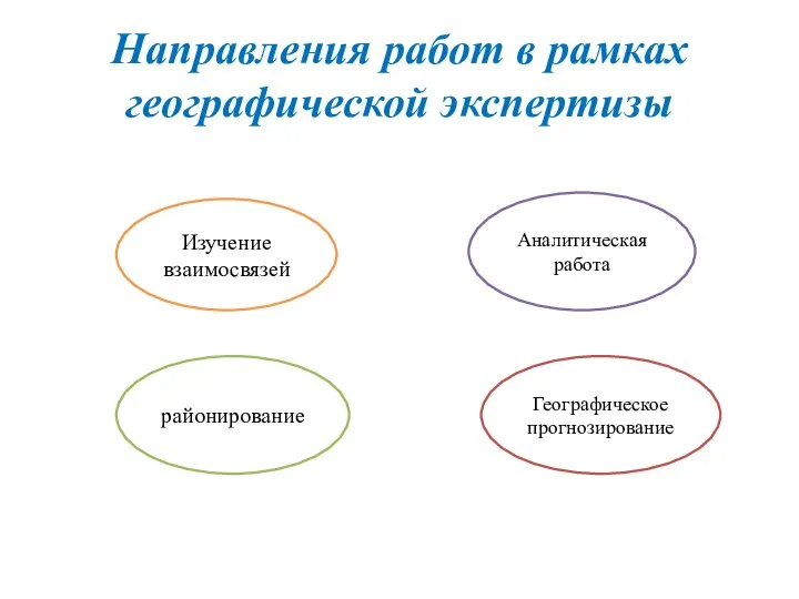 Направления работ в рамках географической экспертизы Изучение взаимосвязей районирование Аналитическая работа Географическое прогнозирование