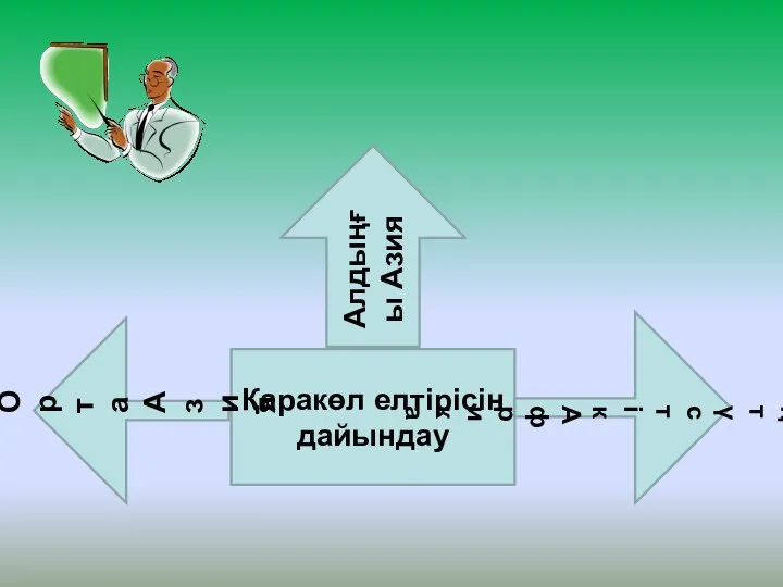 Қаракөл елтірісін дайындау Алдыңғы Азия Оңтүстік Африка Орта Азия