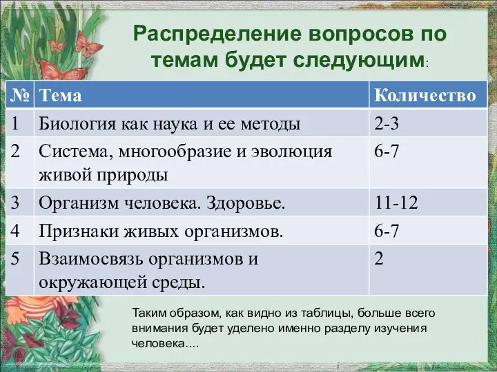 Распределение вопросов по темам будет следующим: Таким образом, как видно из таблицы,