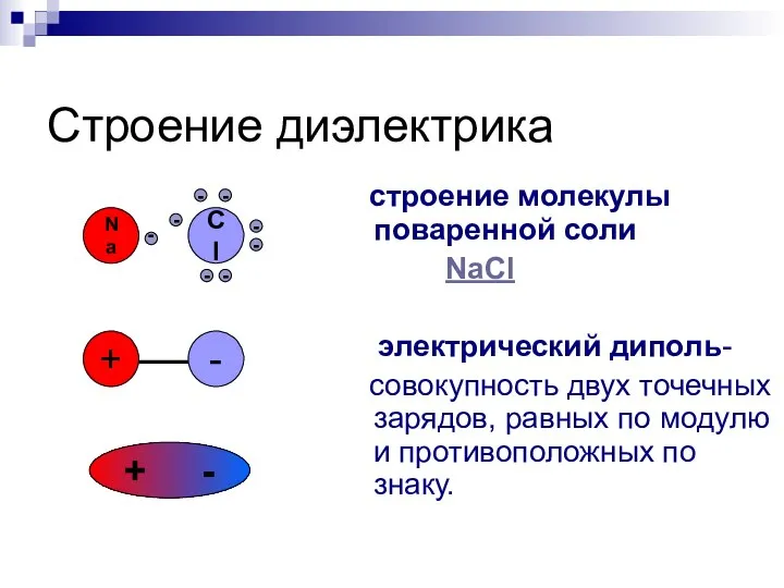 Строение диэлектрика строение молекулы поваренной соли NaCl электрический диполь- совокупность двух точечных