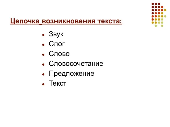 Цепочка возникновения текста: Звук Слог Слово Словосочетание Предложение Текст