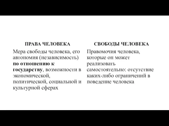 ПРАВА ЧЕЛОВЕКА Мера свободы человека, его автономия (независимость) по отношению к государству,