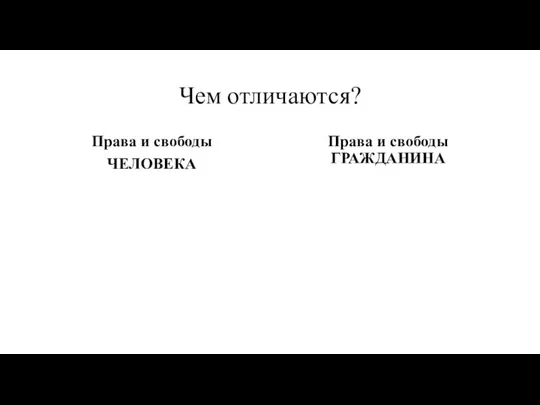 Чем отличаются? Права и свободы ЧЕЛОВЕКА Права и свободы ГРАЖДАНИНА