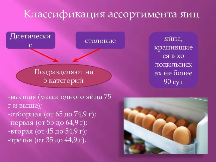 Классификация ассортимента яиц Диетические столовые яйца, хранившиеся в хо­лодильниках не более 90