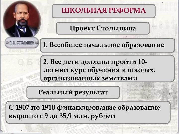 ШКОЛЬНАЯ РЕФОРМА Проект Столыпина 1. Всеобщее начальное образование 2. Все дети должны