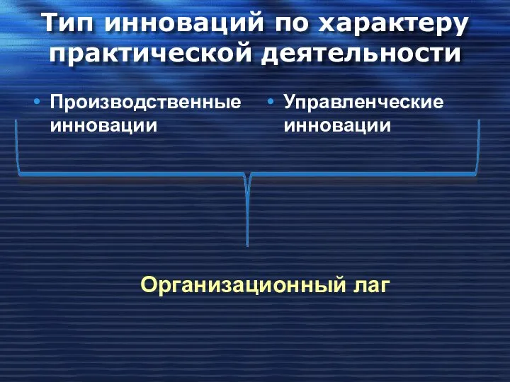 Тип инноваций по характеру практической деятельности Производственныеинновации Управленческие инновации Организационный лаг