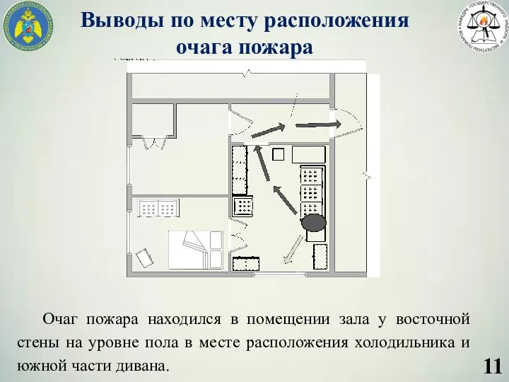 Выводы по месту расположения очага пожара Очаг пожара находился в помещении зала