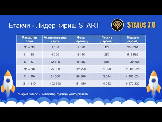 Етакчи - Лидер кириш START *Барча хисоб - китлблар рублда келтирилган