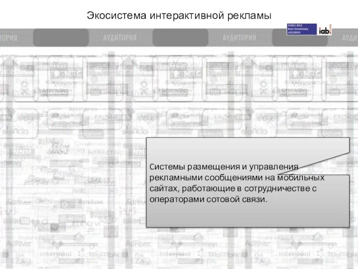 Экосистема интерактивной рекламы Cистемы размещения и управления рекламными сообщениями на мобильных сайтах,