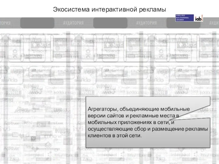 Экосистема интерактивной рекламы Агрегаторы, объединяющие мобильные версии сайтов и рекламные места в