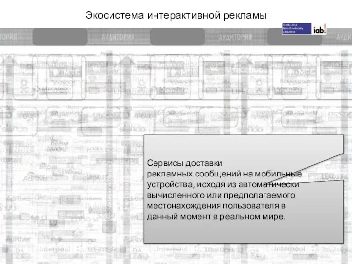 Экосистема интерактивной рекламы Сервисы доставки рекламных сообщений на мобильные устройства, исходя из