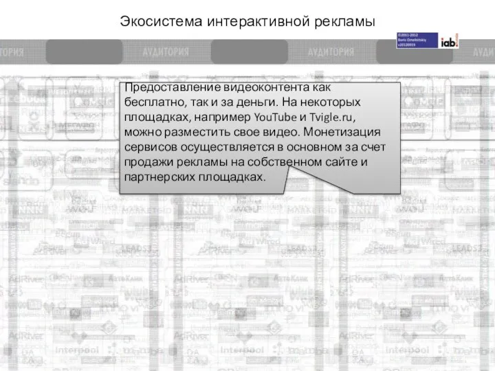 Экосистема интерактивной рекламы Предоставление видеоконтента как бесплатно, так и за деньги. На