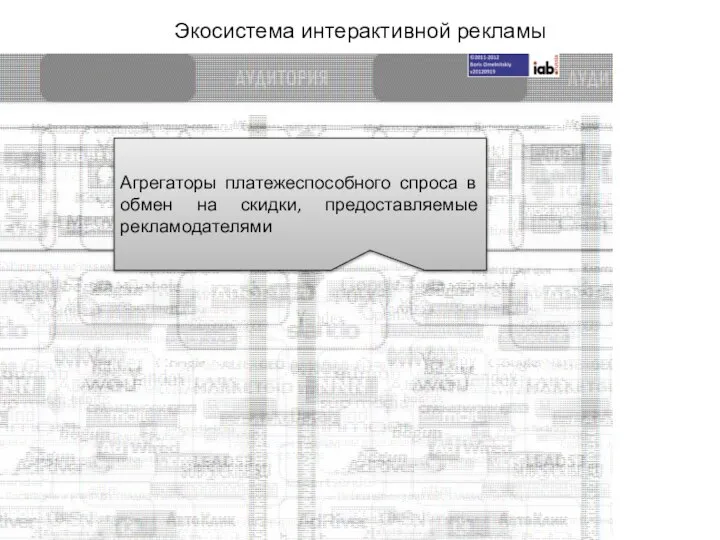 Экосистема интерактивной рекламы Агрегаторы платежеспособного спроса в обмен на скидки, предоставляемые рекламодателями